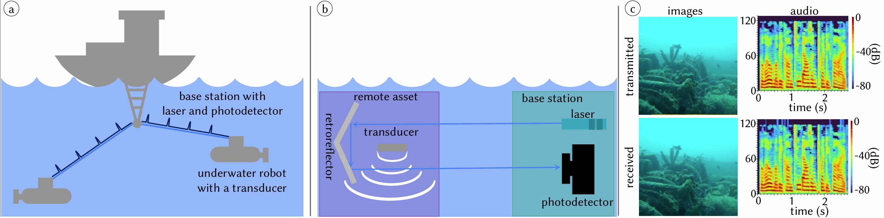 Underwater Optical Backscatter teaser