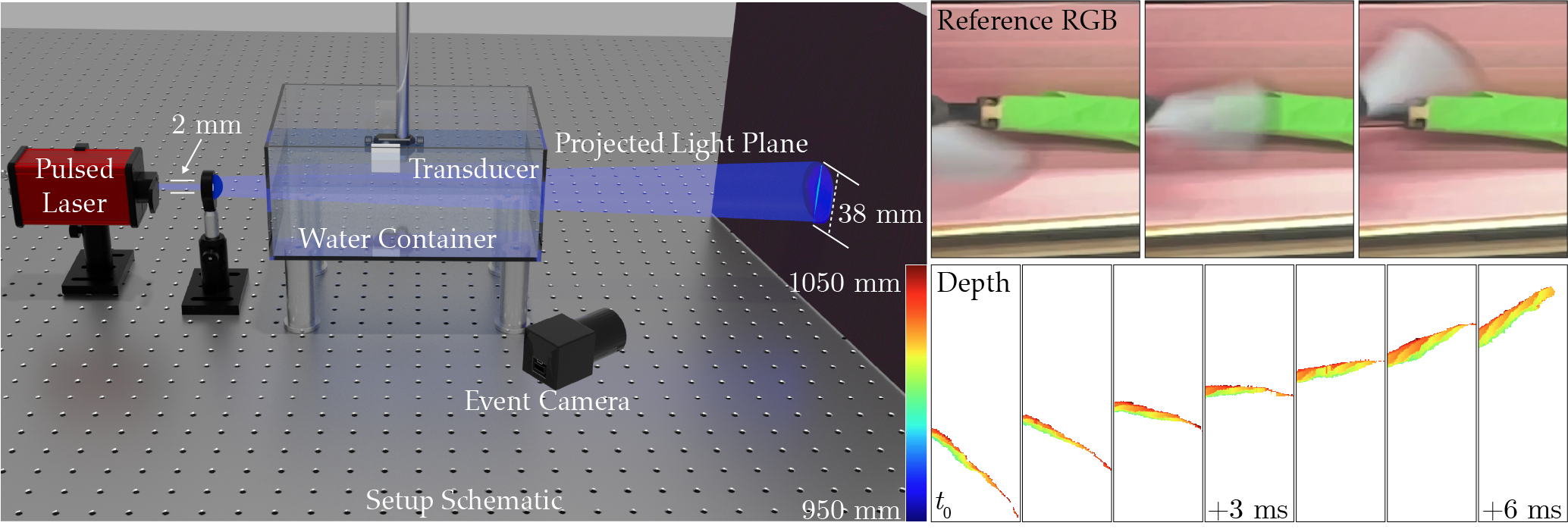 Structured light teaser